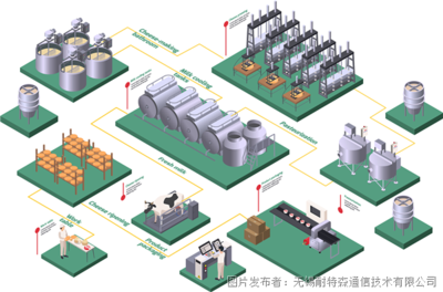RS232转Profinet拓扑图在称重设备零售中的应用与实施指南