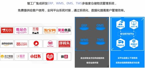 京东携手智工厂云仓 新零售+新仓储电商供应链3.0模式下的称重设备零售新篇章